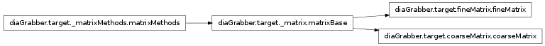 Inheritance diagram of diaGrabber.target._matrix.matrixBase, diaGrabber.target.coarseMatrix.coarseMatrix, diaGrabber.target.fineMatrix.fineMatrix, diaGrabber.target._matrixMethods.matrixMethods